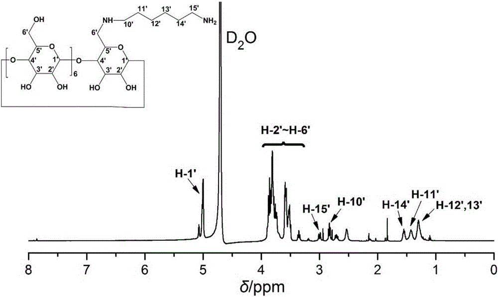 Drug-sustained-releasing type corneal contact lens hydrogel material, preparing method and application