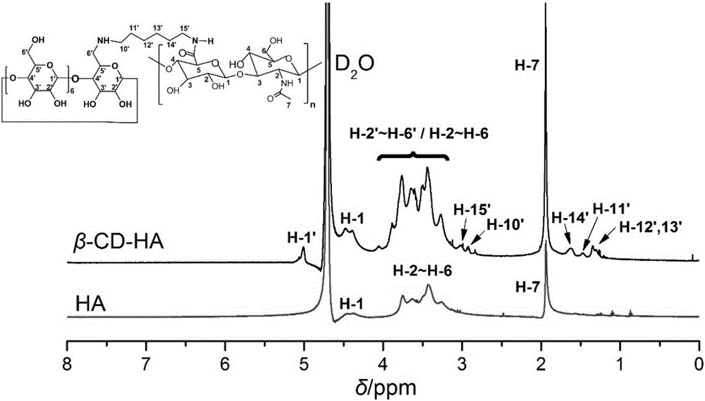 Drug-sustained-releasing type corneal contact lens hydrogel material, preparing method and application