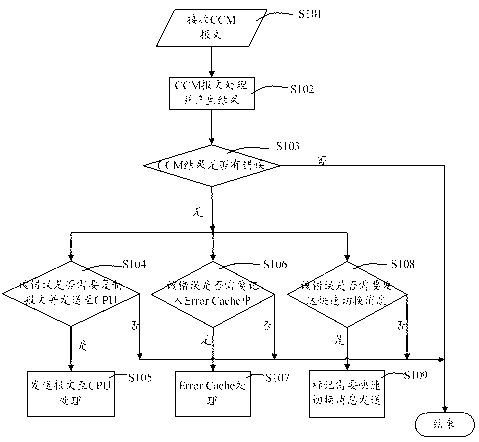 Method and system for processing OAM (operation, administration and maintenance) detecting results in MPLS-TP (multiple protocol label switching-transmission parameter) network