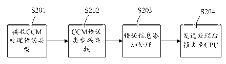 Method and system for processing OAM (operation, administration and maintenance) detecting results in MPLS-TP (multiple protocol label switching-transmission parameter) network