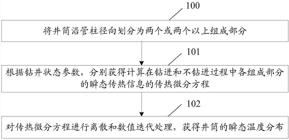 Method and apparatus for obtaining cyclic temperature field