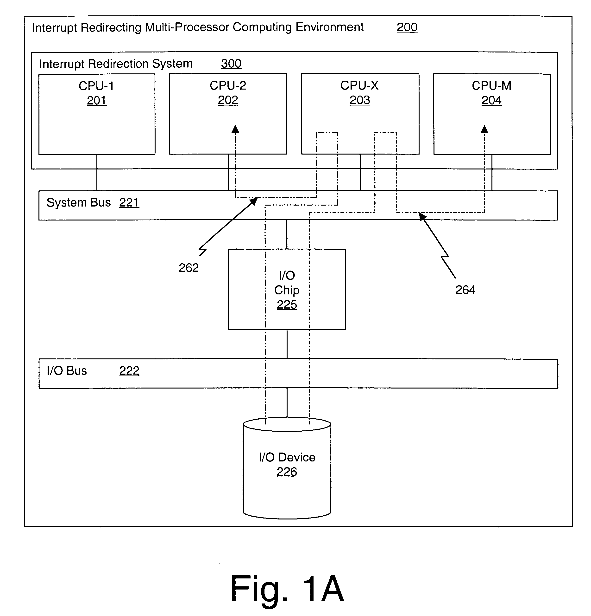 Method and system for efficiently directing interrupts