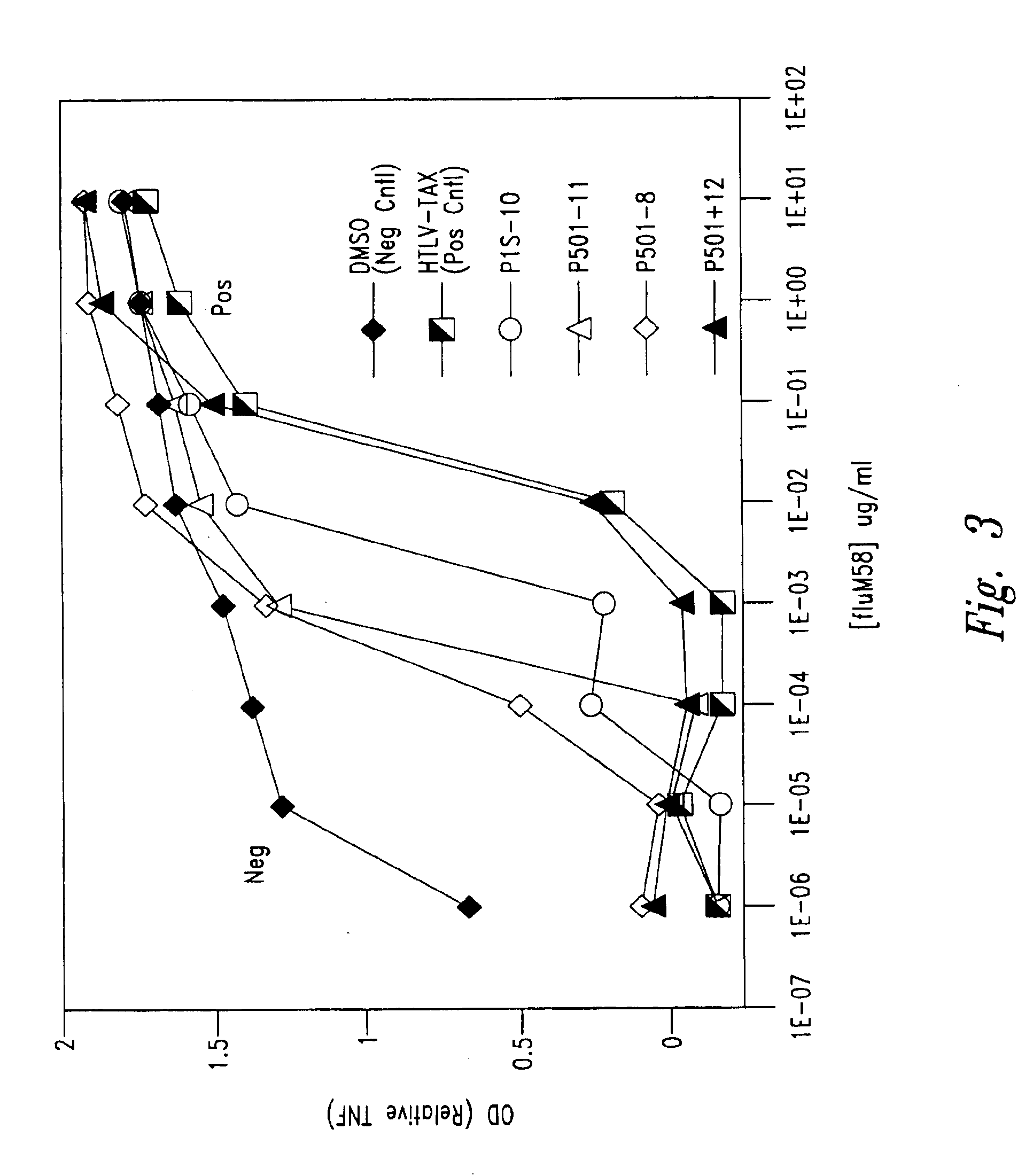 Compositions and methods for the therapy and diagnosis of prostate cancer