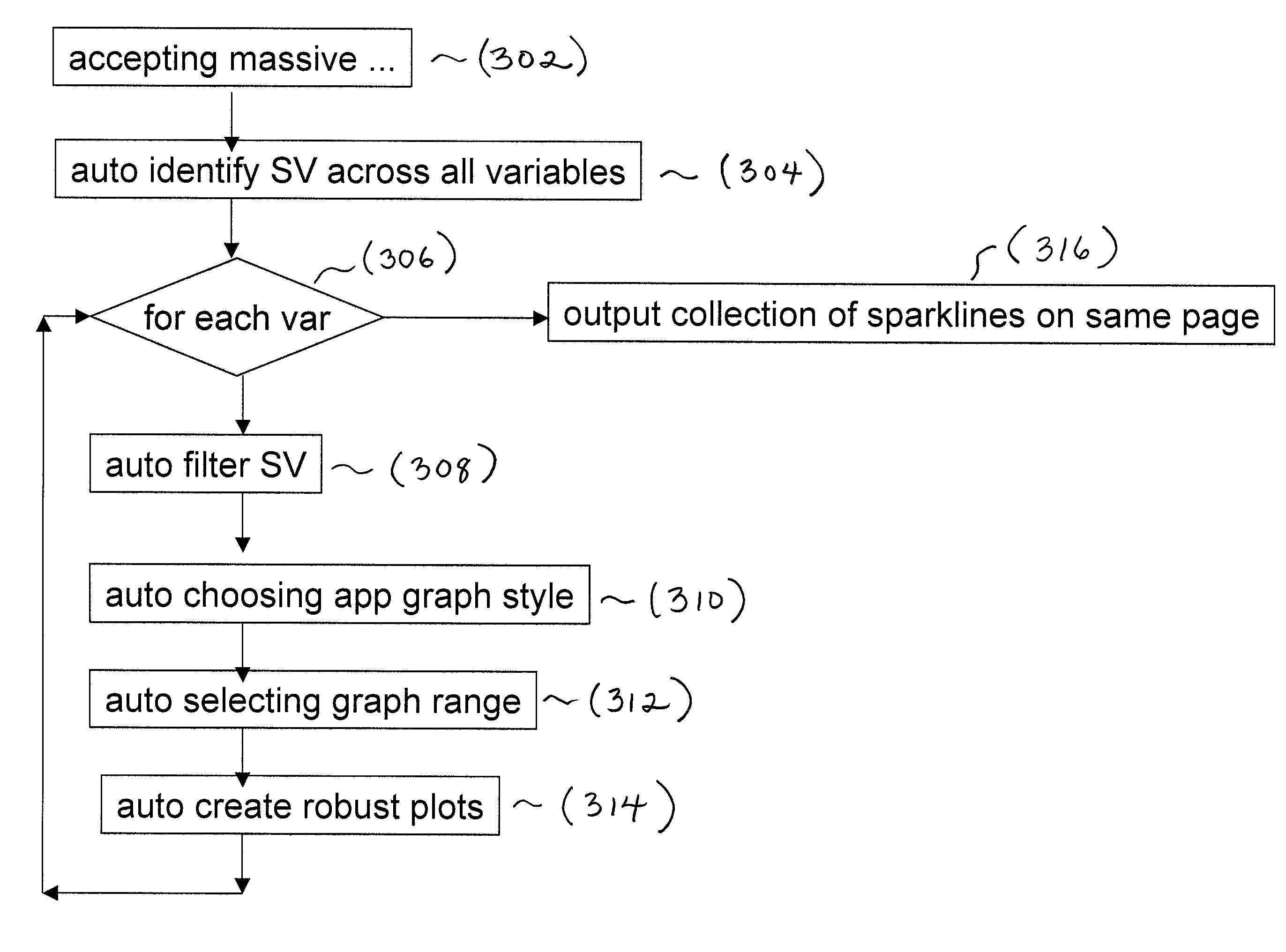 Method and apparatus for automated graphing of trends in massive, real-world databases