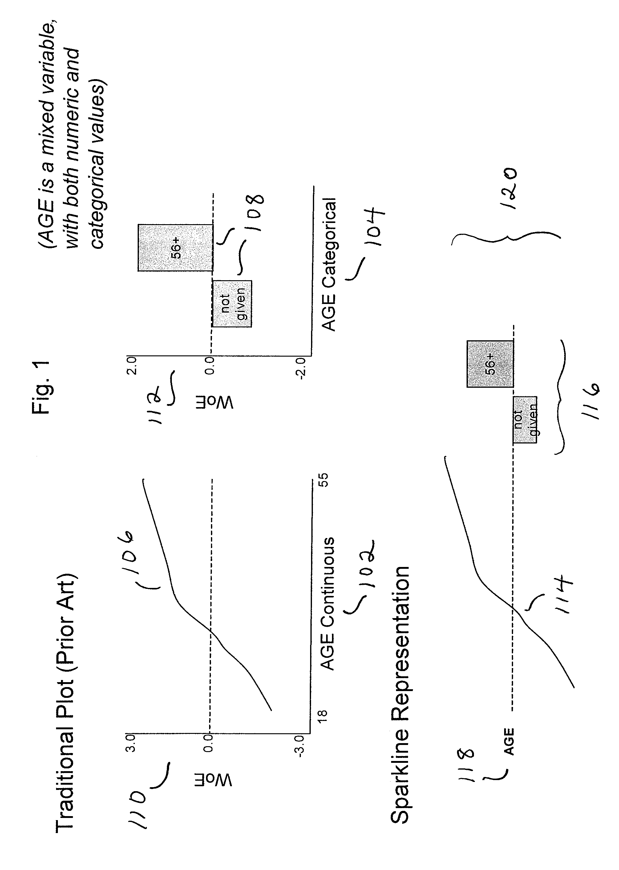 Method and apparatus for automated graphing of trends in massive, real-world databases