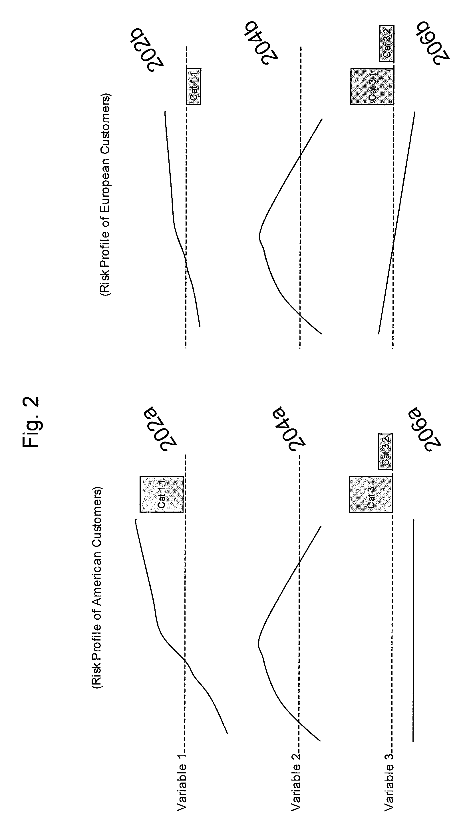 Method and apparatus for automated graphing of trends in massive, real-world databases