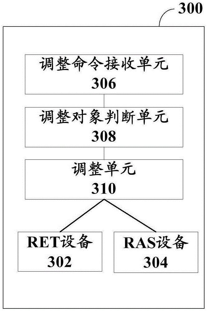 Method, device and system for remotely adjusting antenna