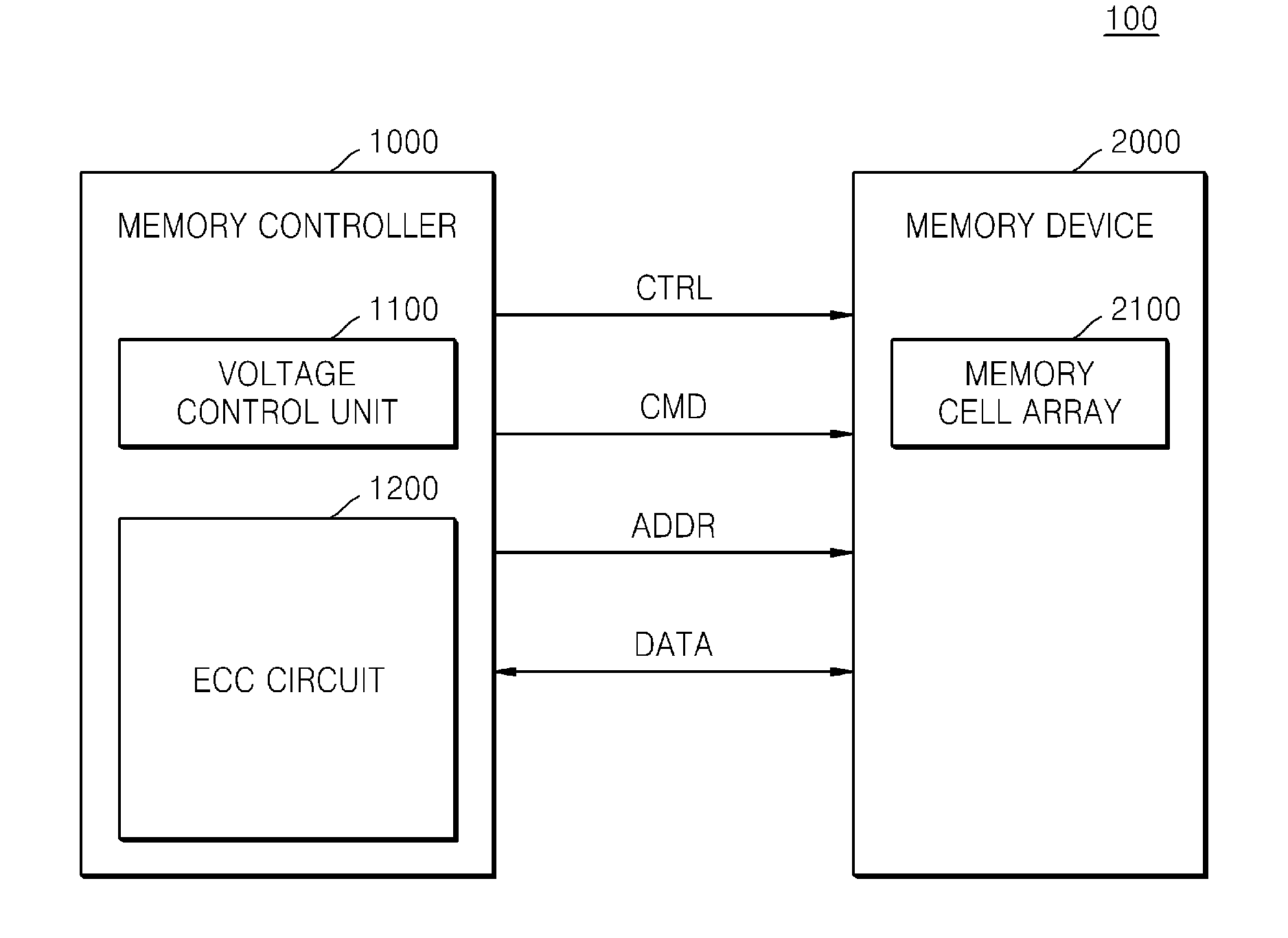 Non-volatile memory device having adjustable read voltage, memory system comprising same, and method of operating same