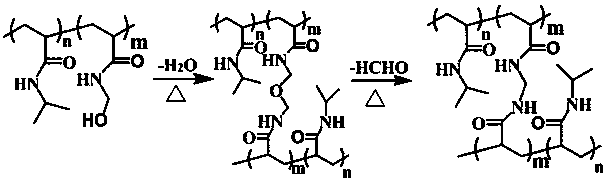 A high-sensitivity temperature-sensitive conductive composite fiber and its preparation method