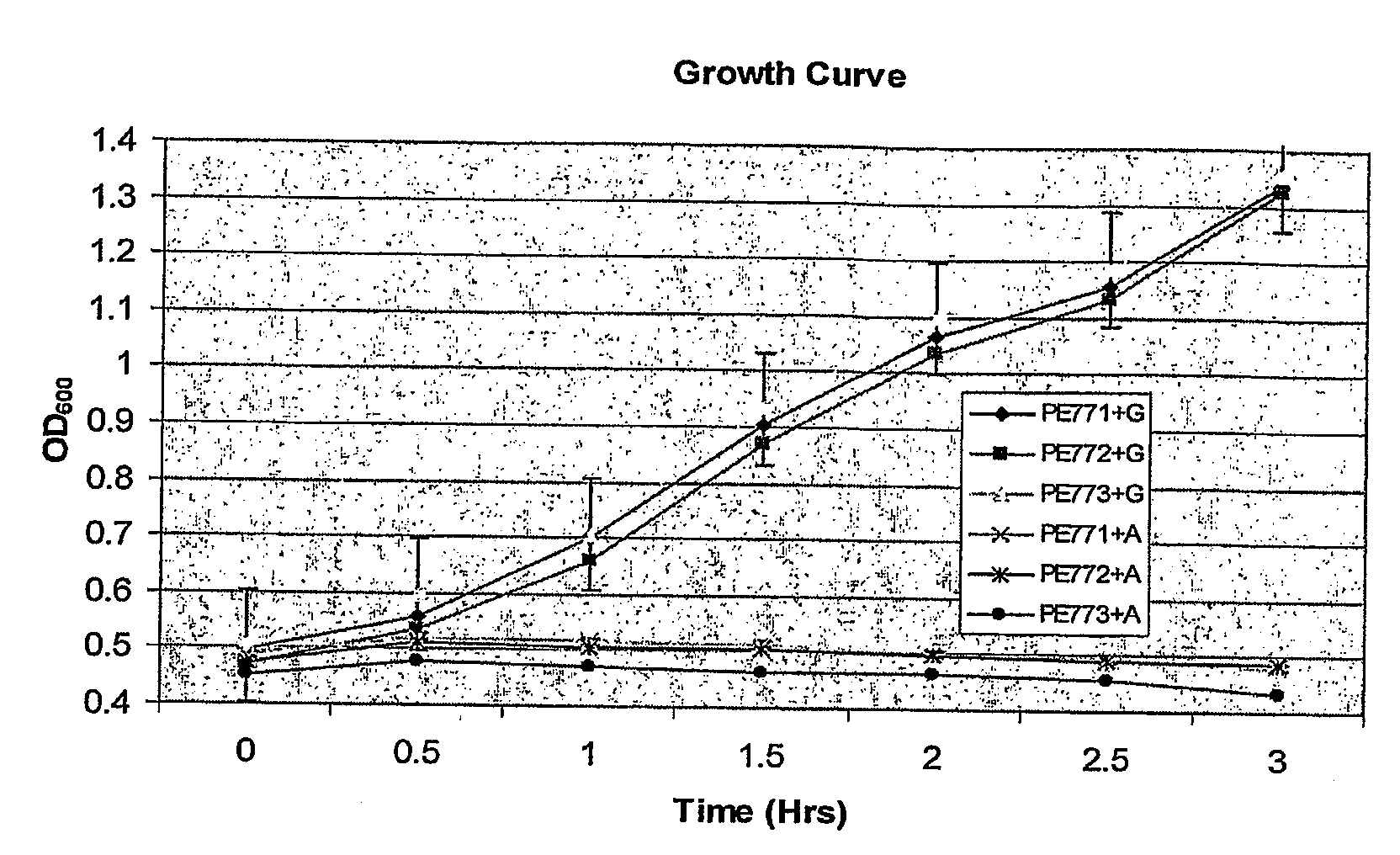 Toxin-antitoxin system and applications thereof