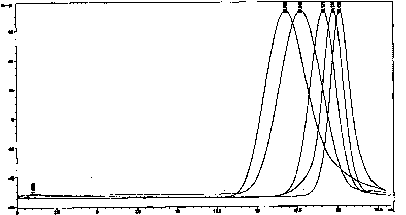 Application of r-polyglutamic acid or salt thereof in dairy product as addition agent