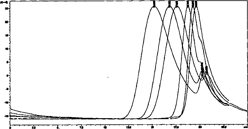 Application of r-polyglutamic acid or salt thereof in dairy product as addition agent