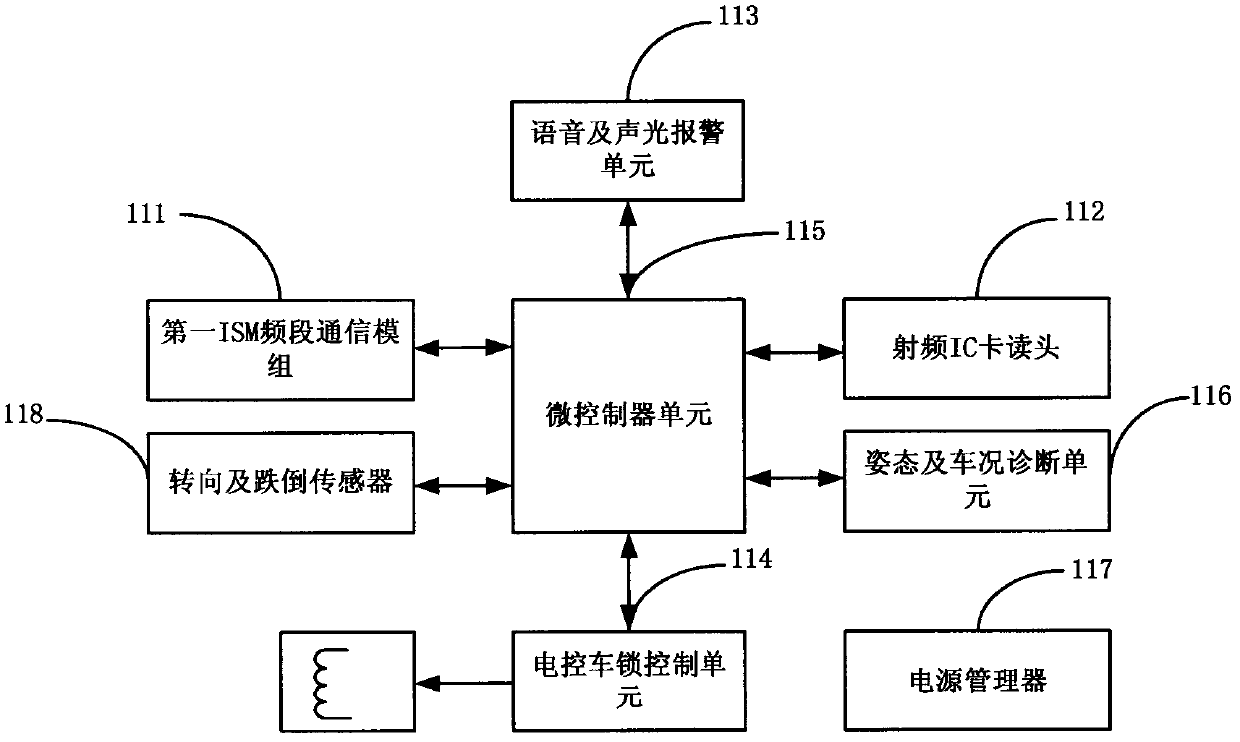 Distributed intelligent lease management system for public bikes