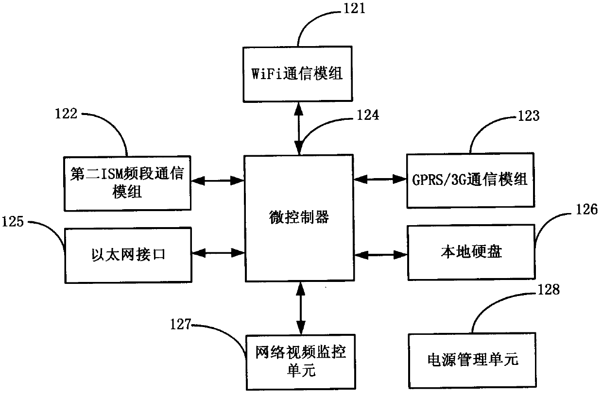 Distributed intelligent lease management system for public bikes