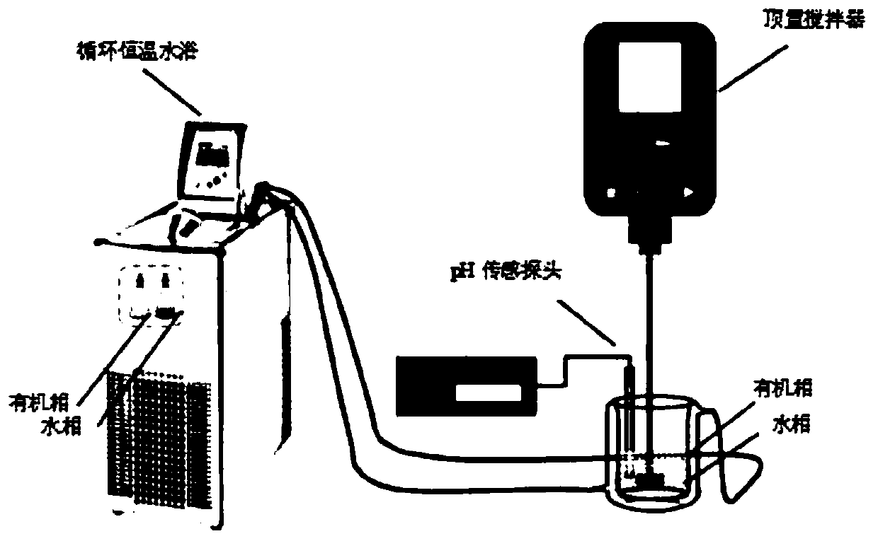 Application of trialkylnaphthalenesulfonic acid, synergistic extractant containing trialkylnaphthalenesulfonic acid and its preparation and application