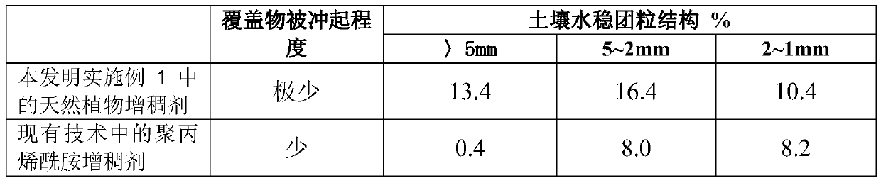 A kind of natural plant thickener for spraying and its preparation method