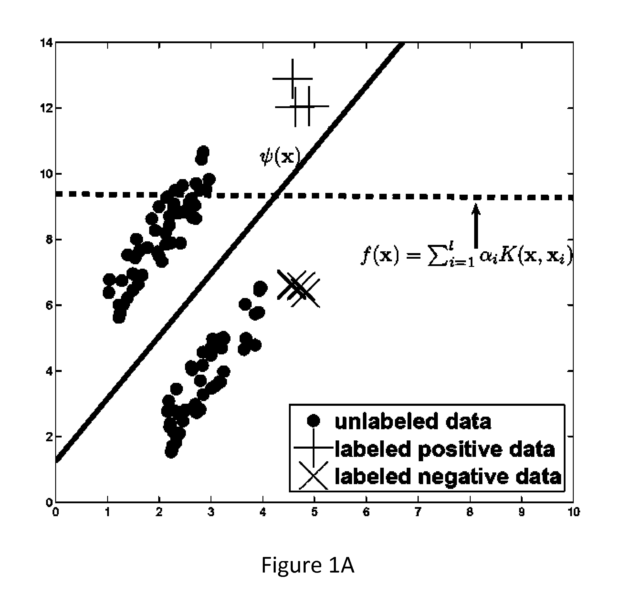 Semi-supervised learning based on semiparametric regularization