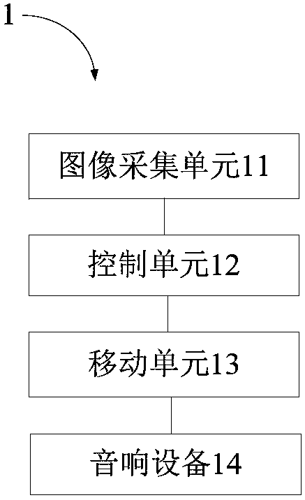 Sound mechanism and sound system