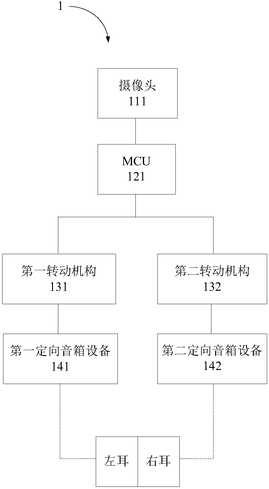 Sound mechanism and sound system