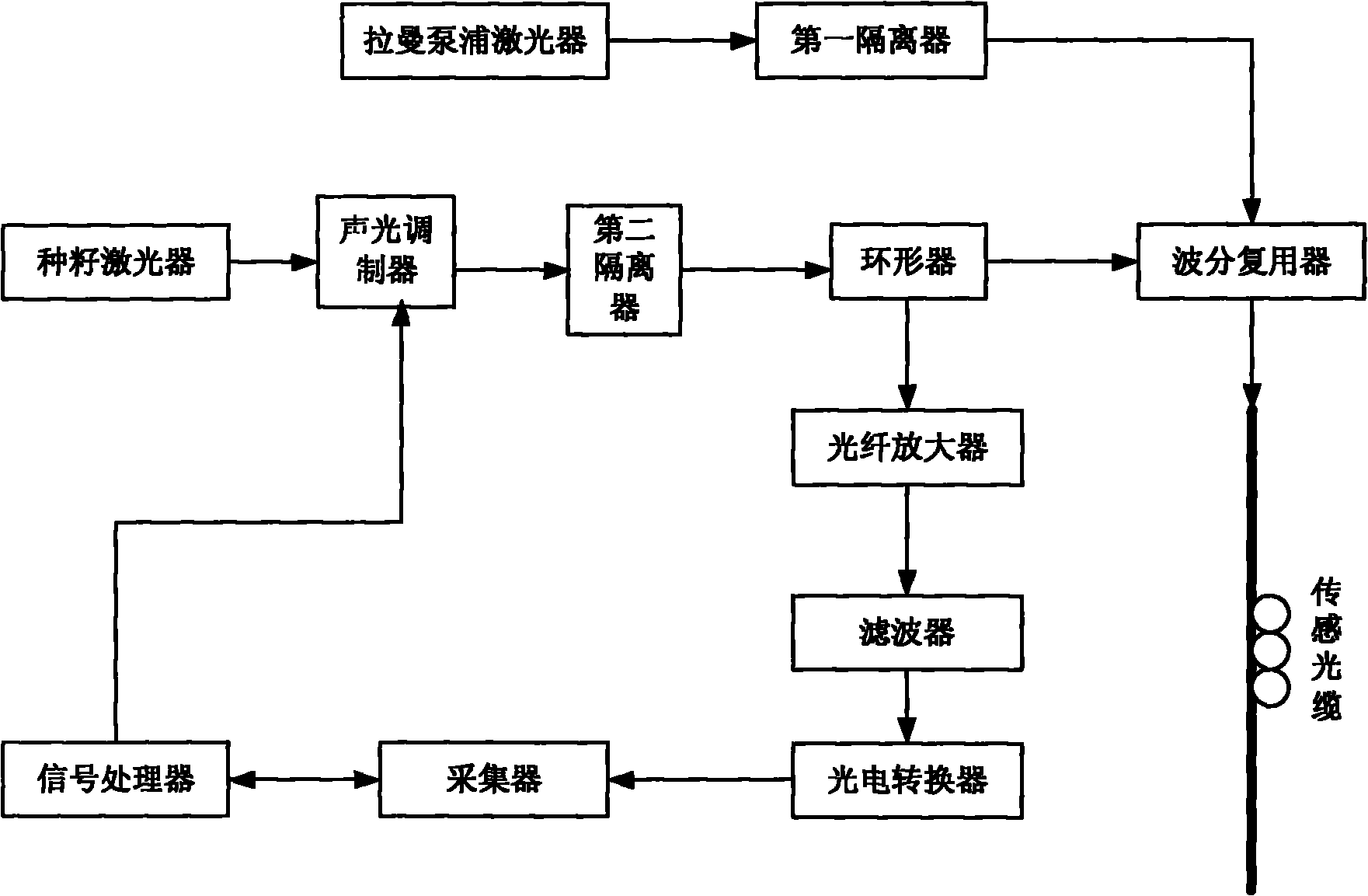 Long-distance optical fiber vibration sensing system with distributed amplification