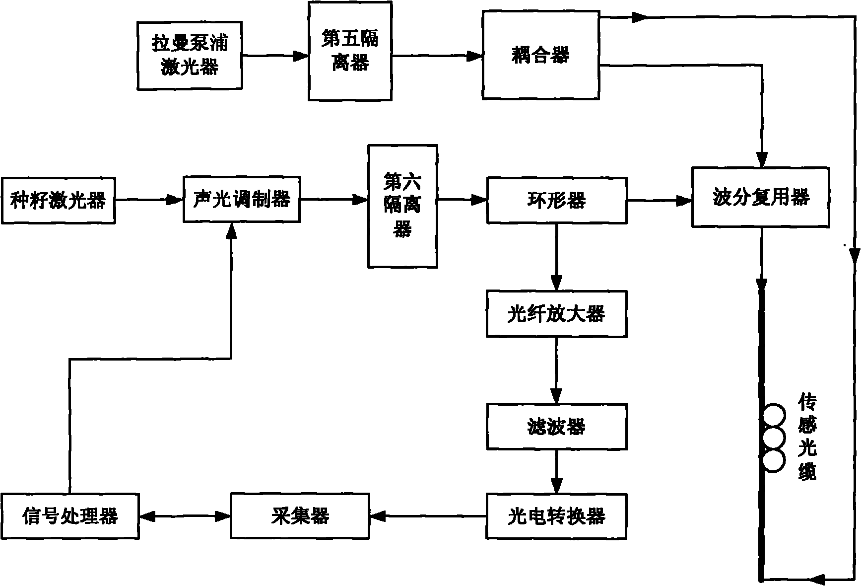 Long-distance optical fiber vibration sensing system with distributed amplification