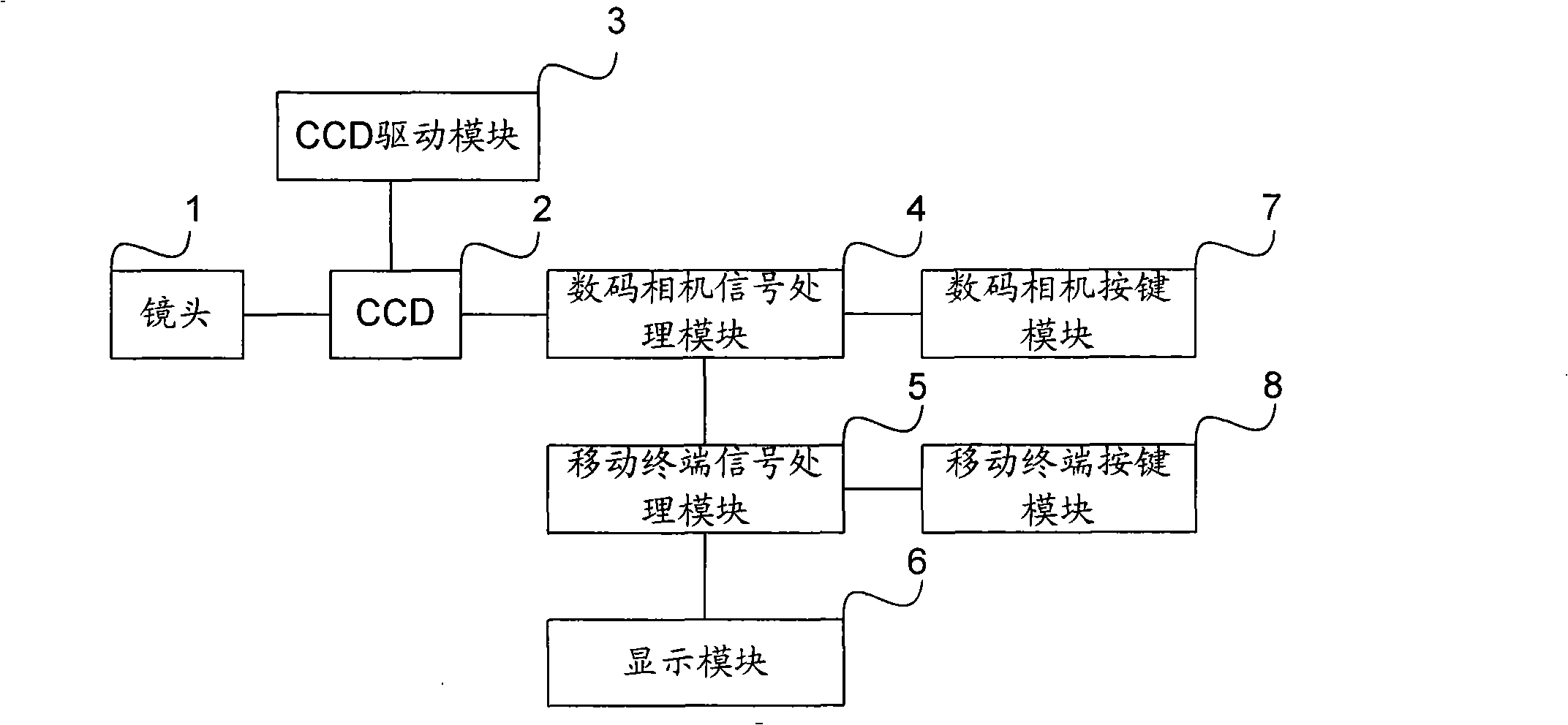 Mobile terminal