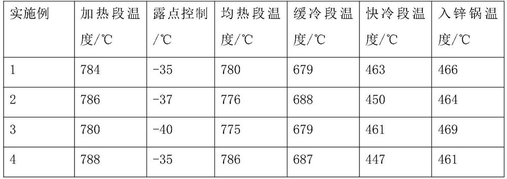 590MPa or above grade reinforced formability hot-dip galvanized dual-phase steel and preparation method thereof