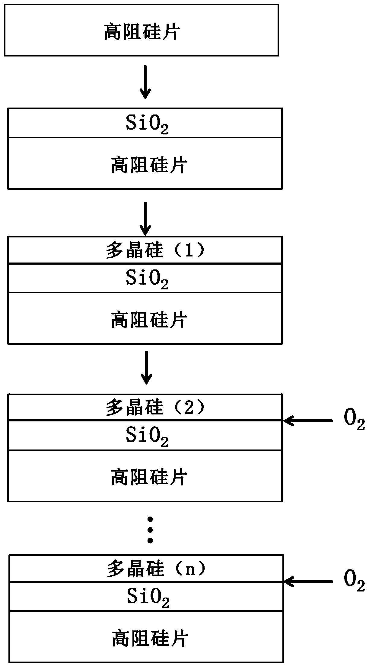 Preparation method of SOI wafer