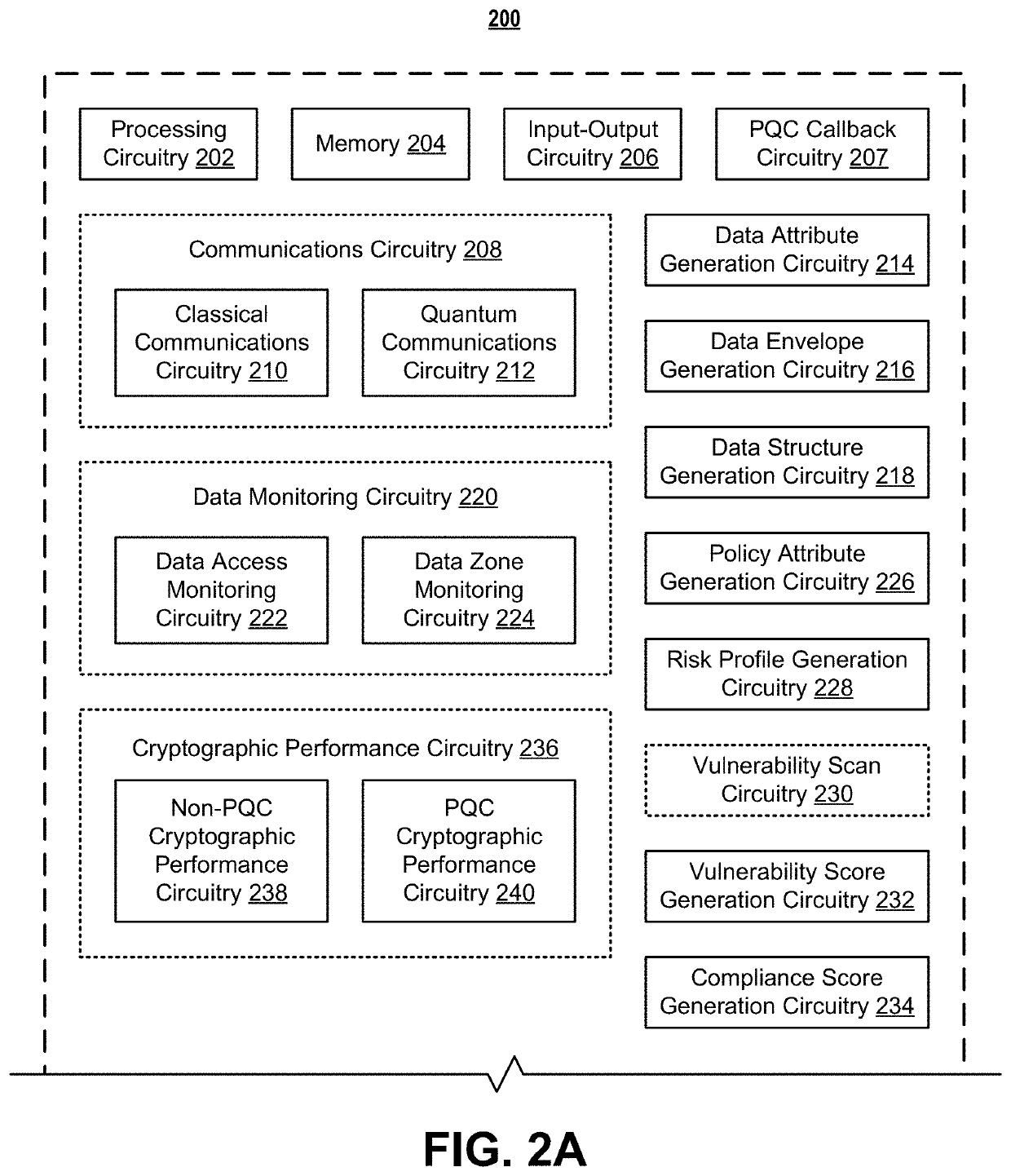 Systems and methods for post-quantum cryptography optimization