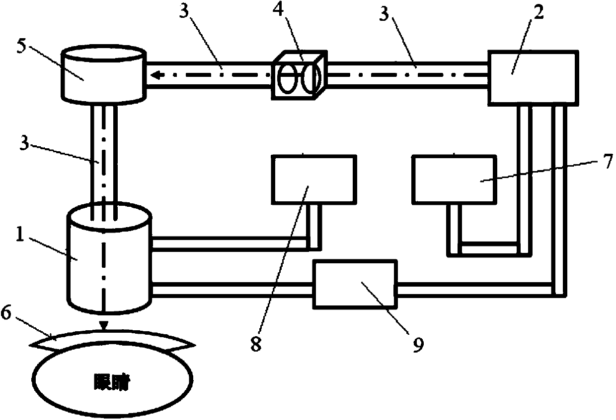 Femtosecond laser cataract surgery treatment device