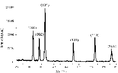 Preparation method of Al-Doped ZnO film