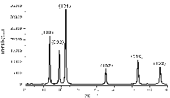 Preparation method of Al-Doped ZnO film