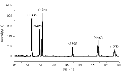 Preparation method of Al-Doped ZnO film