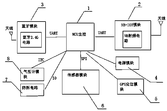 Electronic tag