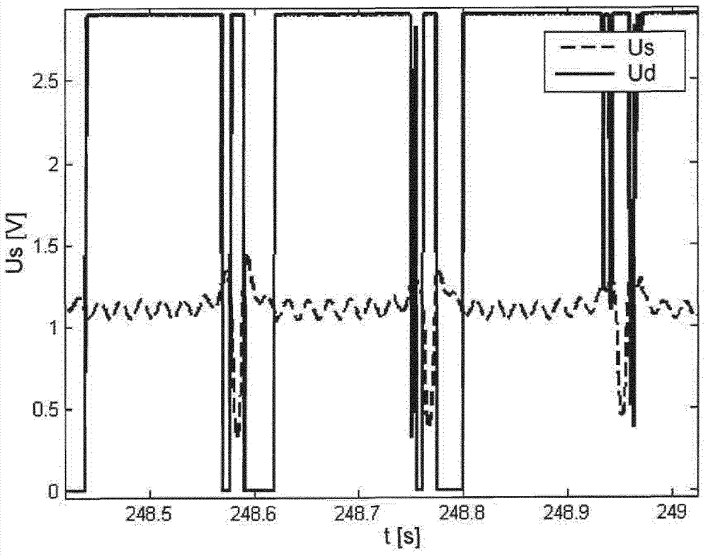 System and method for determining at least one tyre contact area parameter characterising a dimension of a tyre contact area on a tyre of a wheel of a vehicle