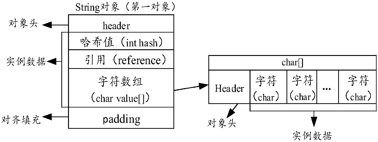 Data storage method and device and data acquisition method and device