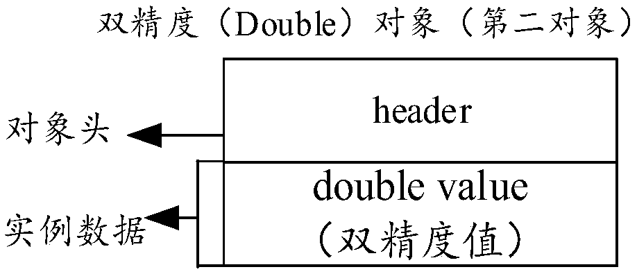 Data storage method and device and data acquisition method and device