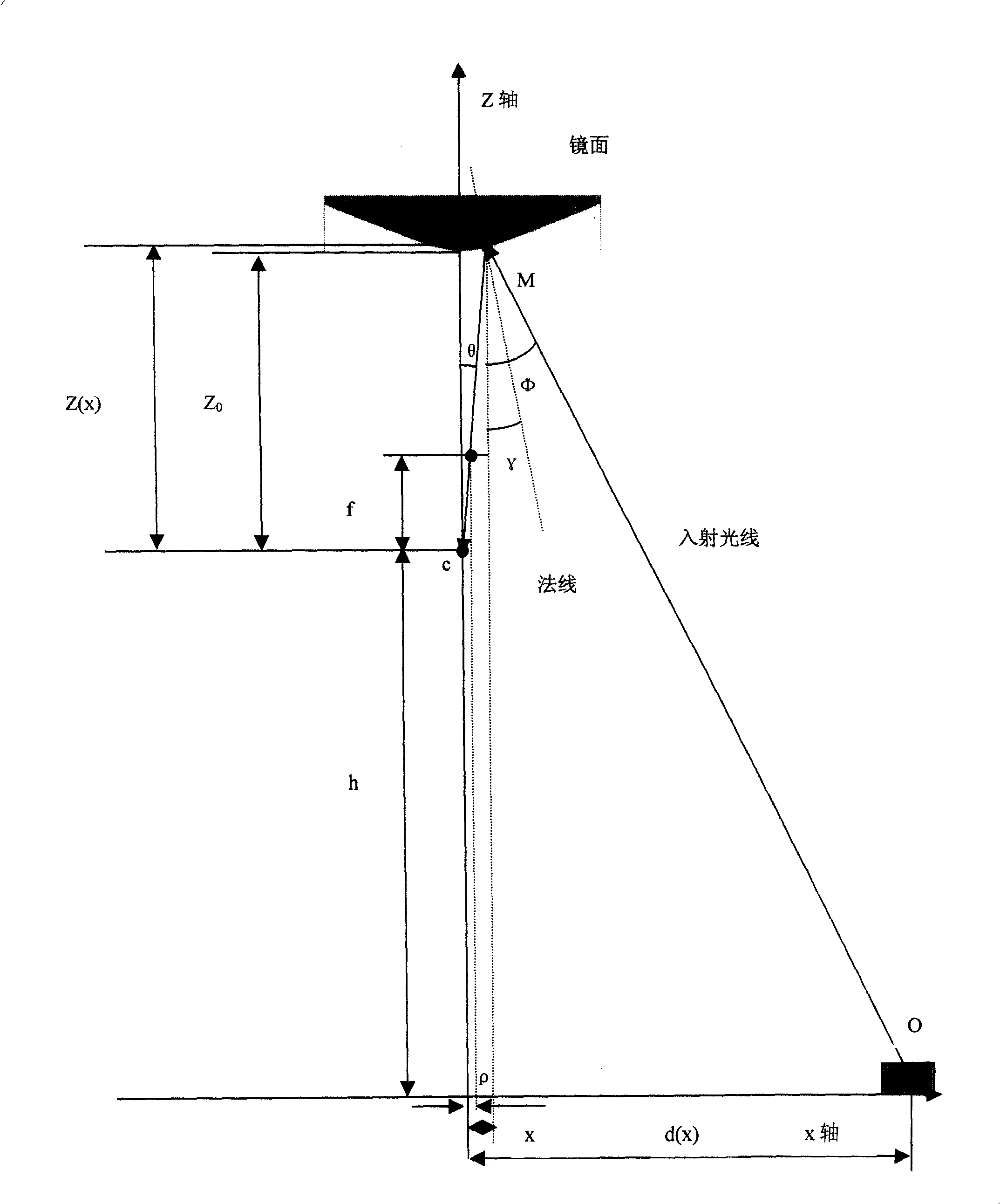 All-round computer vision-based electronic parking guidance system