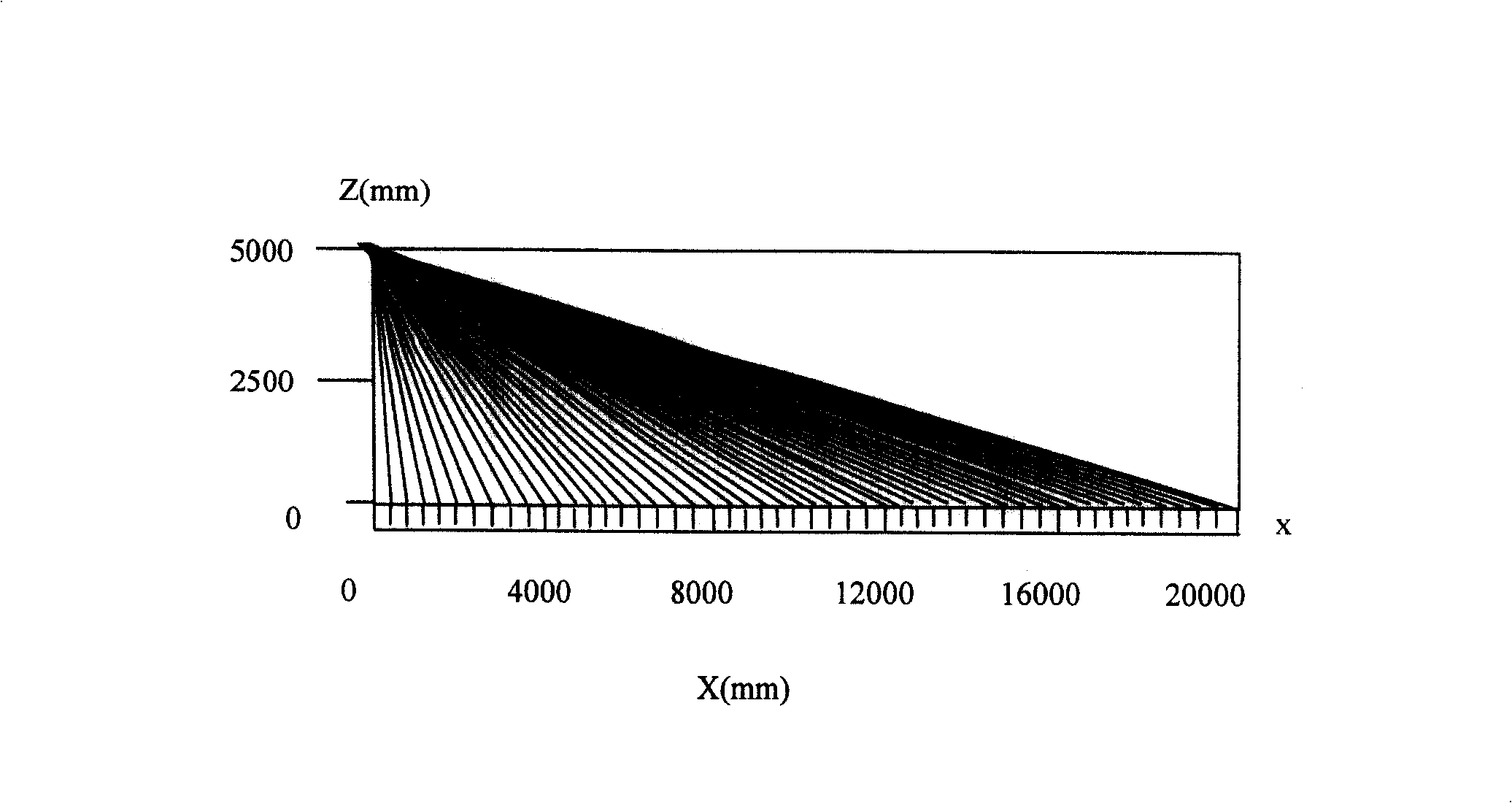 All-round computer vision-based electronic parking guidance system