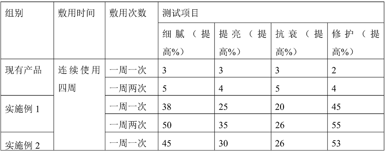 Anti-allergic repair facial mask and preparation method thereof