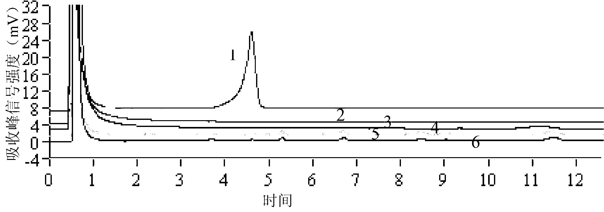 Fasciolopsis PCR-DHPLC (polymerase chain reaction-denaturing high performance liquid chromatography) detection primers, kit and detection method