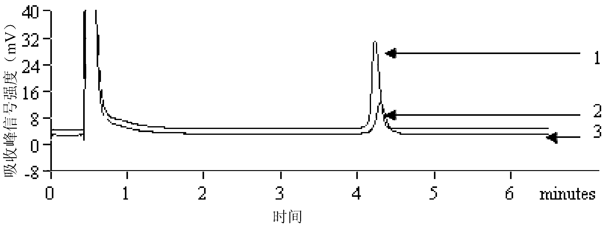 Fasciolopsis PCR-DHPLC (polymerase chain reaction-denaturing high performance liquid chromatography) detection primers, kit and detection method