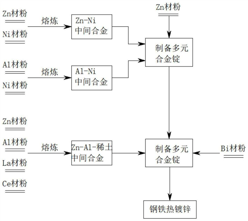 Alloy element adding method for steel hot galvanizing