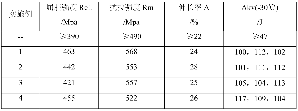 Metal powder flux-cored wire suitable for medium and thick plate beveling-free high-speed welding