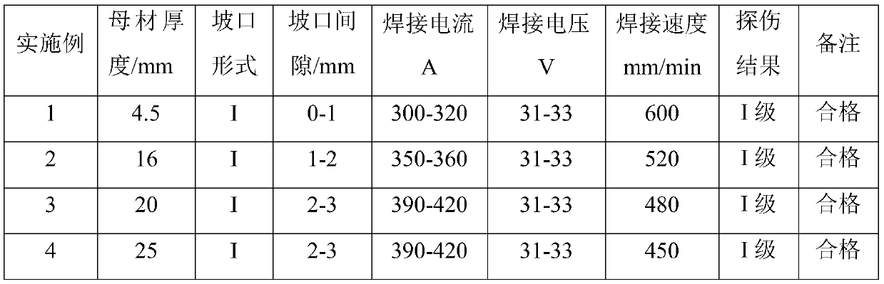 Metal powder flux-cored wire suitable for medium and thick plate beveling-free high-speed welding