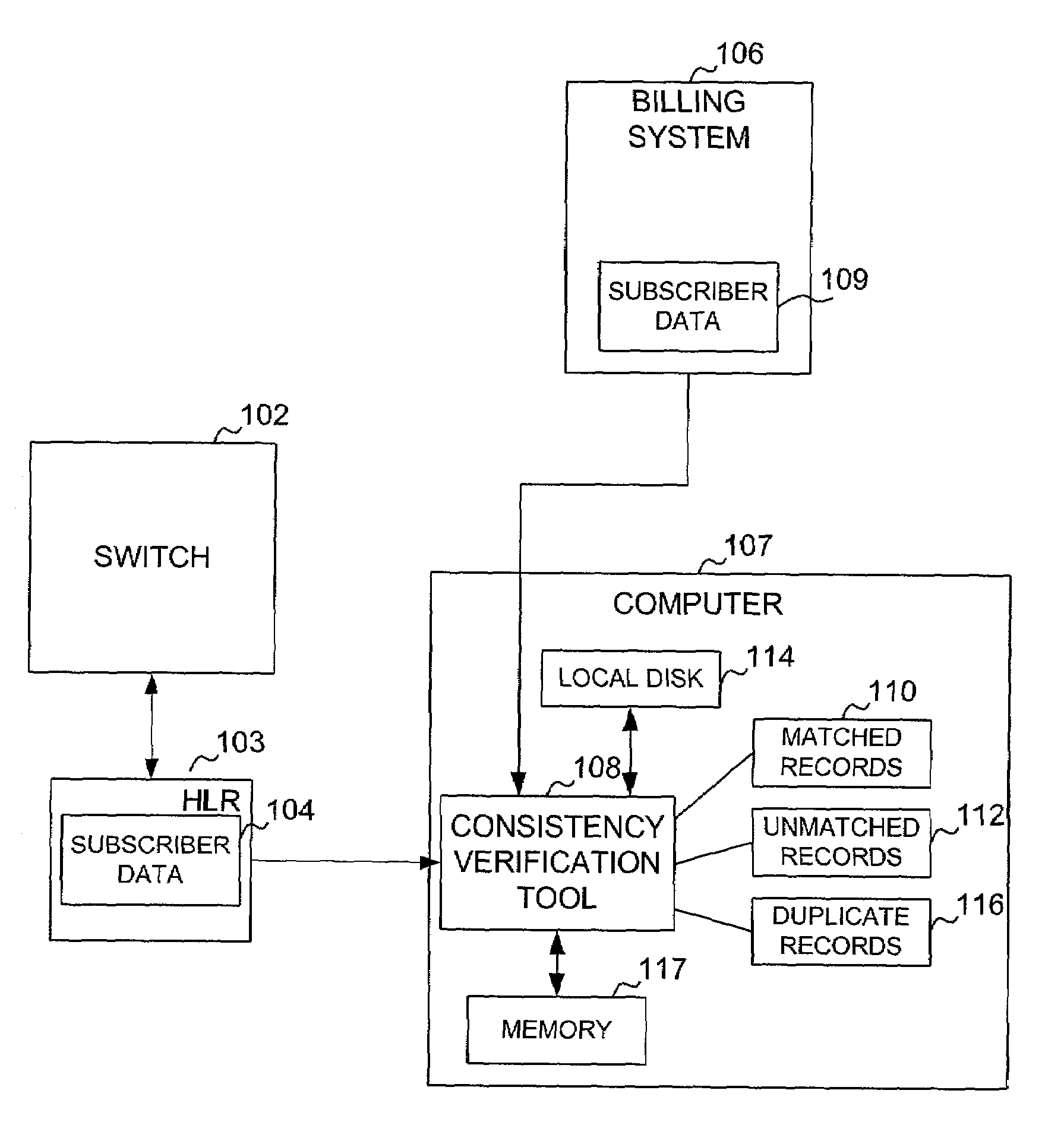 System and method for verifying subscriber data records in a telephone system