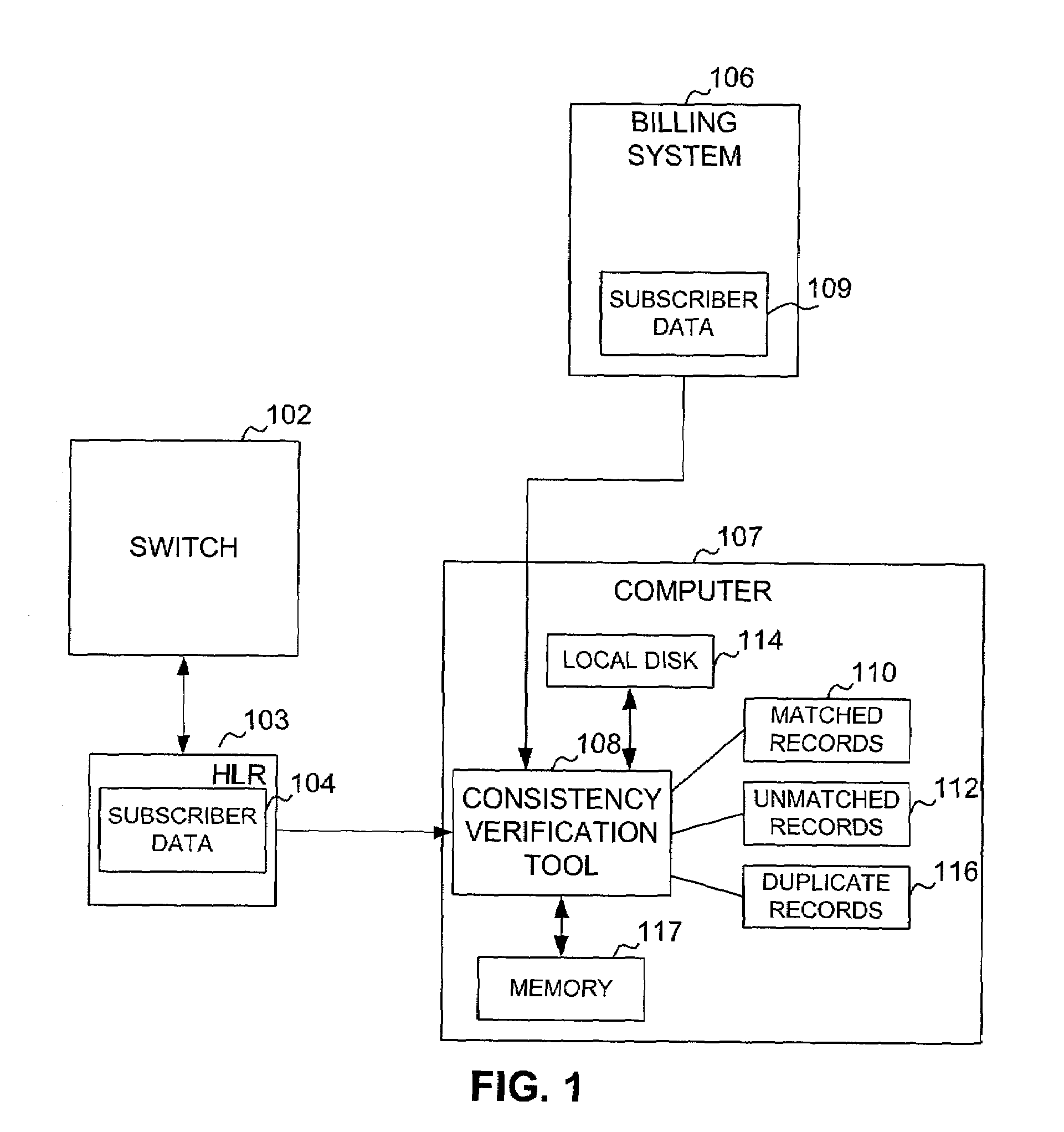 System and method for verifying subscriber data records in a telephone system