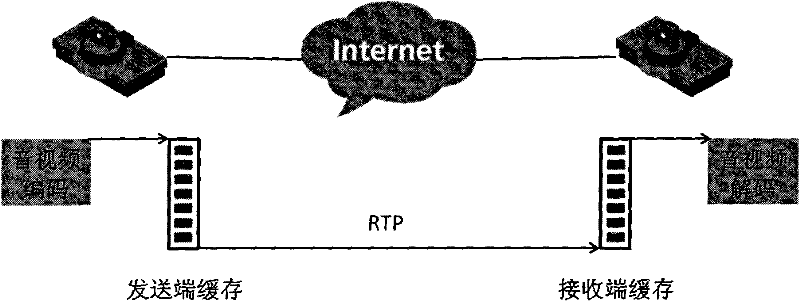 Data transmission method and device