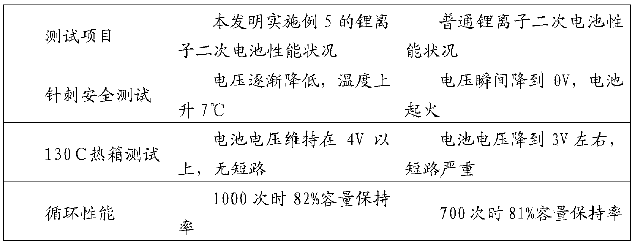 Glass fiber baffle plate and lithium ion battery adopting glass fiber buffer plate