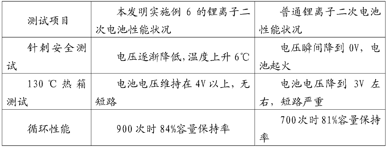 Glass fiber baffle plate and lithium ion battery adopting glass fiber buffer plate